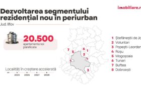 Analiză IMOBILIARE.RO: 52.500 de apartamente noi vor fi construite în București-Ilfov în următorii trei ani!