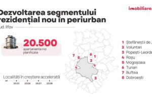 apartamente
