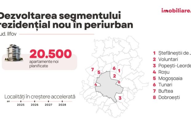apartamente