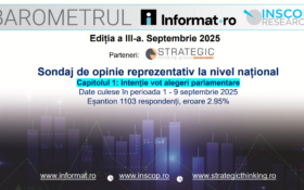 Extremiștii se mențin pe primul loc în intențiile de vot. PSD și PNL, în urma AUR – Sondaj INSCOP, septembrie 2025